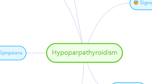 Mind Map: Hypoparpathyroidism