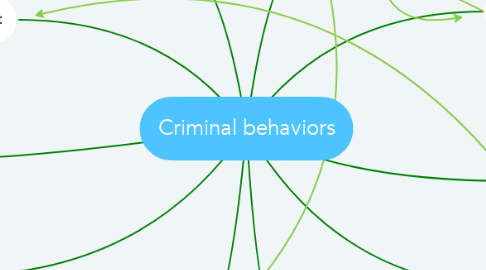 Mind Map: Criminal behaviors