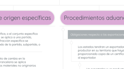 Mind Map: Disposiciones del TLCAN para el comercio de mercancías