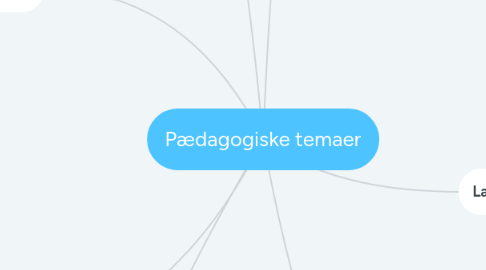 Mind Map: Pædagogiske temaer