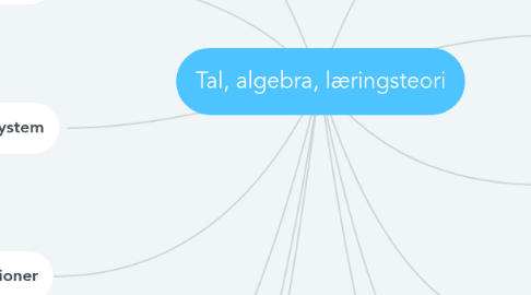 Mind Map: Tal, algebra, læringsteori