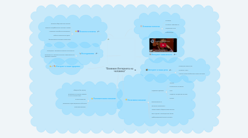 Mind Map: "Влияние Интернета на человека"