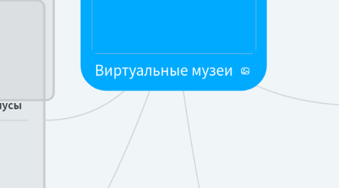 Mind Map: Виртуальные музеи