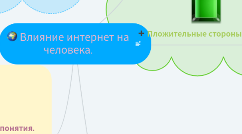 Mind Map: Влияние интернет на человека.