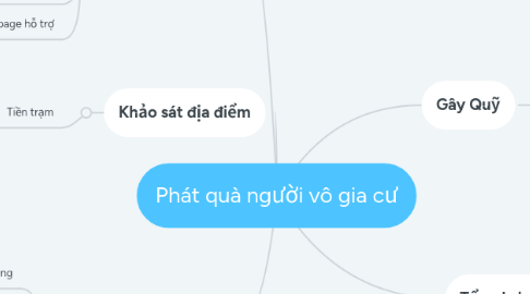 Mind Map: Phát quà người vô gia cư