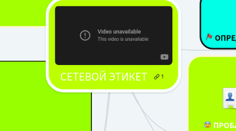 Mind Map: СЕТЕВОЙ ЭТИКЕТ