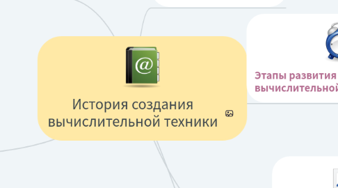 Mind Map: История создания вычислительной техники