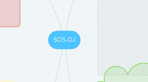 Mind Map: SOS-DJ