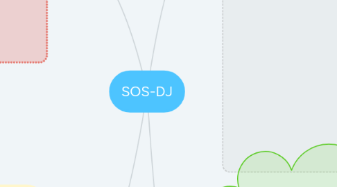 Mind Map: SOS-DJ