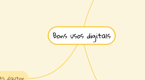 Mind Map: Bons usos digitals