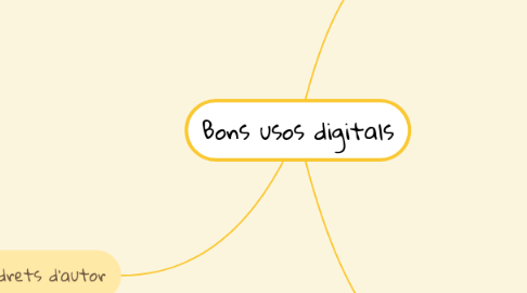 Mind Map: Bons usos digitals