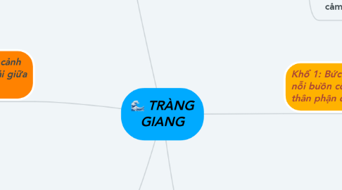 Mind Map: TRÀNG GIANG