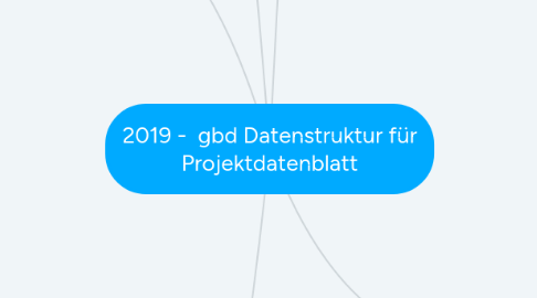 Mind Map: 2019 - gbd Datenstruktur für Projektdatenblatt