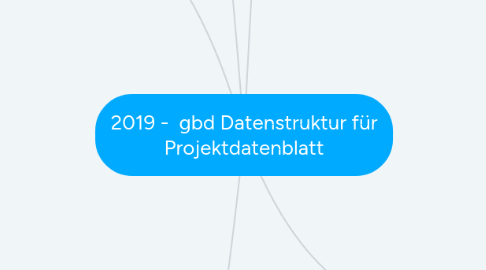 Mind Map: 2019 -  gbd Datenstruktur für Projektdatenblatt