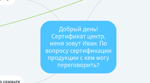 Mind Map: Добрый день! Сертификат центр, меня зовут Иван. По вопросу сертификации продукции с кем могу переговорить?