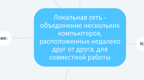 Mind Map: Локальная сеть - объединение нескольких компьютеров, расположенных недалеко друг от друга, для совместной работы