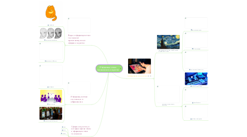 Mind Map: Информационные технологии в искусстве