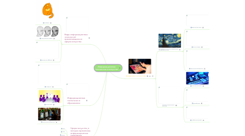 Mind Map: Информационные технологии в искусстве