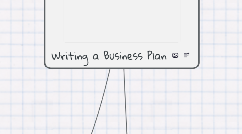 Mind Map: Writing a Business Plan