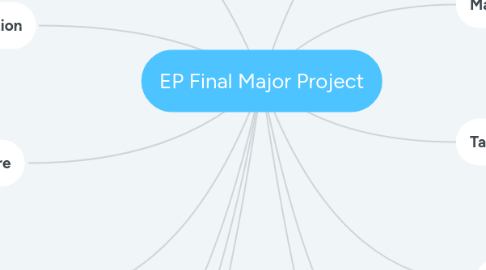 Mind Map: EP Final Major Project