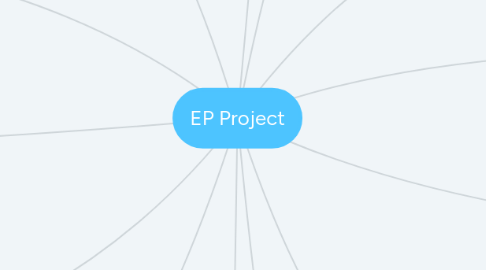 Mind Map: EP Project