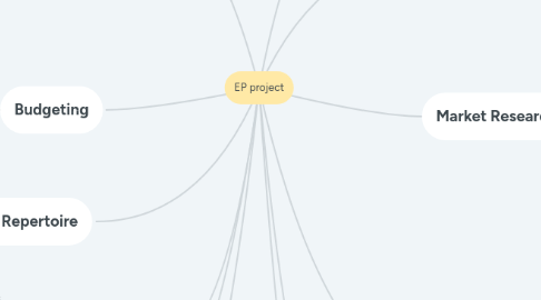 Mind Map: EP project