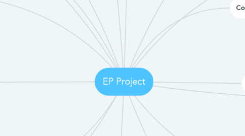 Mind Map: EP Project