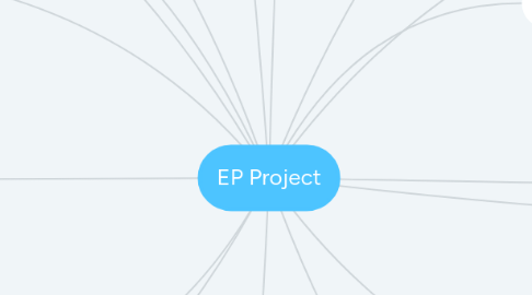 Mind Map: EP Project