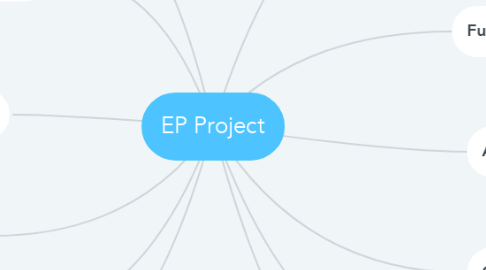 Mind Map: EP Project