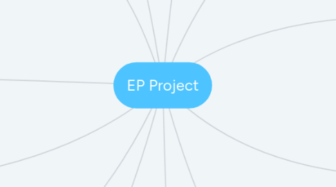 Mind Map: EP Project