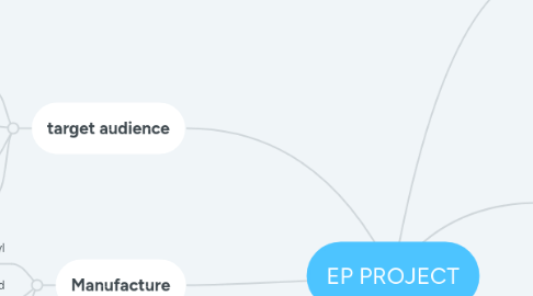 Mind Map: EP PROJECT