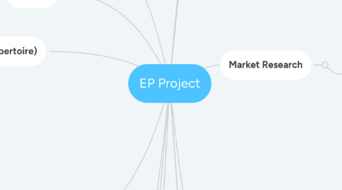 Mind Map: EP Project