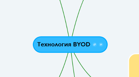 Mind Map: Технология BYOD