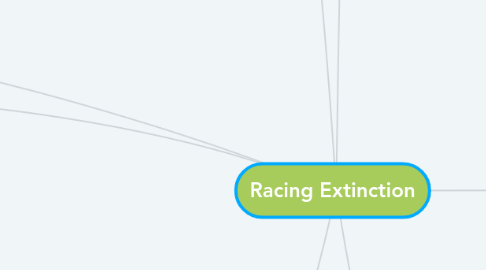 Mind Map: Racing Extinction