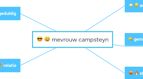 Mind Map: mevrouw campsteyn