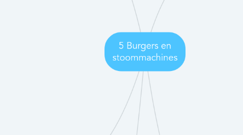 Mind Map: 5 Burgers en stoommachines