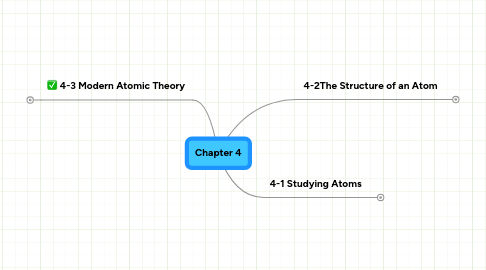 Mind Map: Chapter 4