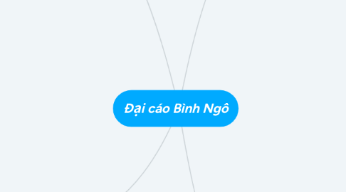 Mind Map: Đại cáo Bình Ngô