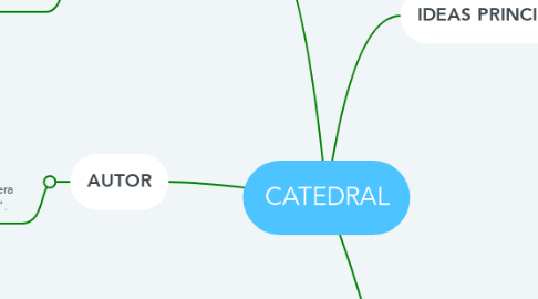 Mind Map: CATEDRAL