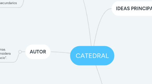 Mind Map: CATEDRAL