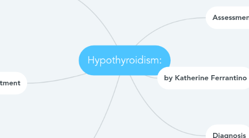 Mind Map: Hypothyroidism: