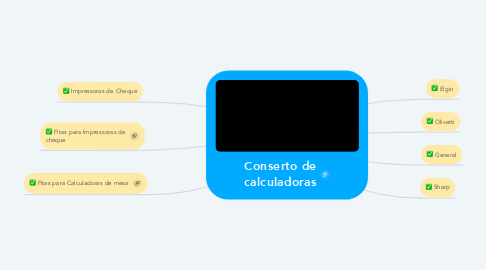 Mind Map: Conserto de calculadoras