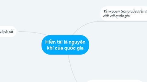 Mind Map: Hiền tài là nguyên khí của quốc gia