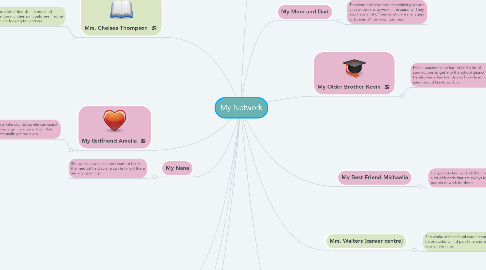 Mind Map: My Network