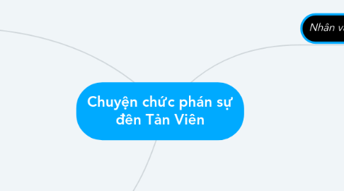 Mind Map: Chuyện chức phán sự đền Tản Viên