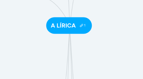 Mind Map: A LÍRICA