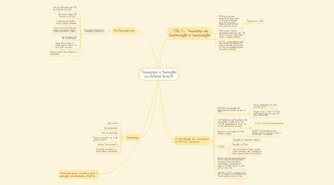 Mind Map: Tecnologias e Educação: Um Desafio Docente