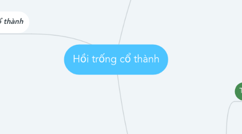 Mind Map: Hồi trống cổ thành