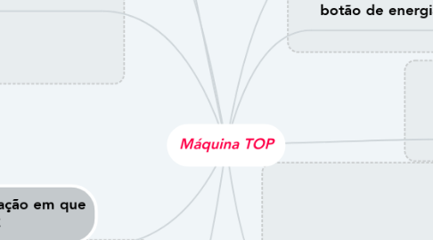 Mind Map: Máquina TOP