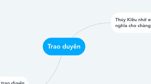 Mind Map: Trao duyên